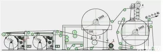 圓網(wǎng)造紙機結(jié)構(gòu)改造及效果