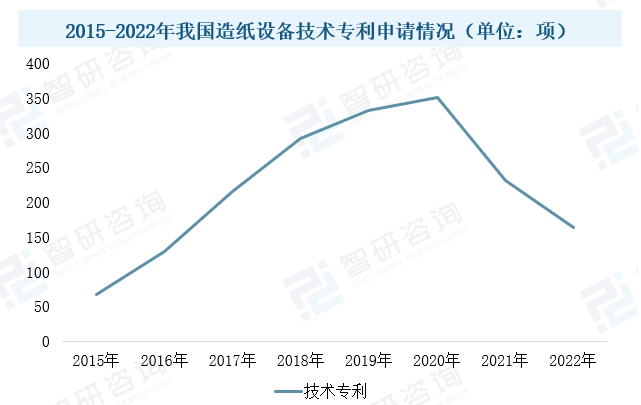 2023年中國(guó)造紙?jiān)O(shè)備行業(yè)現(xiàn)狀：市場(chǎng)需求潛力大，設(shè)備國(guó)產(chǎn)化進(jìn)程加速