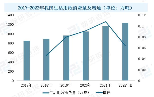 2023年中國(guó)造紙?jiān)O(shè)備行業(yè)現(xiàn)狀：市場(chǎng)需求潛力大，設(shè)備國(guó)產(chǎn)化進(jìn)程加速
